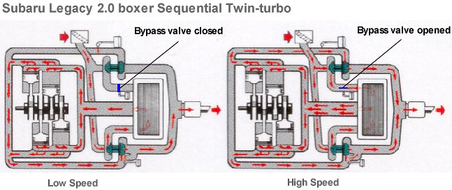 sequential turbos