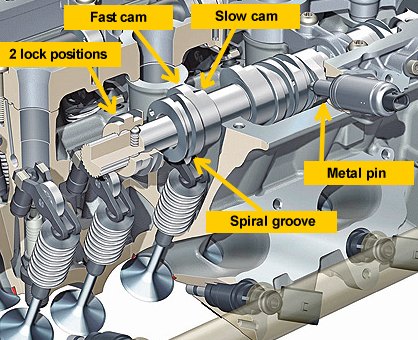 lift system timing toyota variable #7